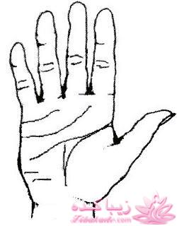 چهره خوانی وتشخیص چهره افراد